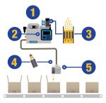 InvisiPac HM25c - компактна система за запечатване на кутии - Image 2