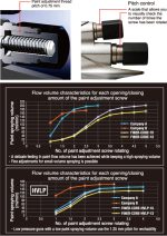 Конвенционален бояджийски пистолет Meiji Finer core с горно казанче казанче – за финишни лакови покрития и бои - Image 3