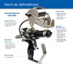 Бояджийски пистолети за нанасяне на композитни материали Гелкоат и Полиестерна смола Graco RS gun external internal mix - Image 2